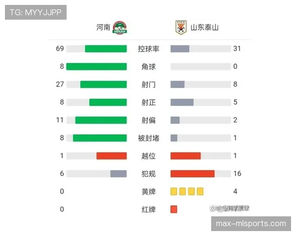 裁判出牌标准：什么动作该吃黄牌，什么情况直接红牌？