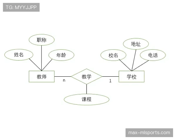E组最新出线模型预测
